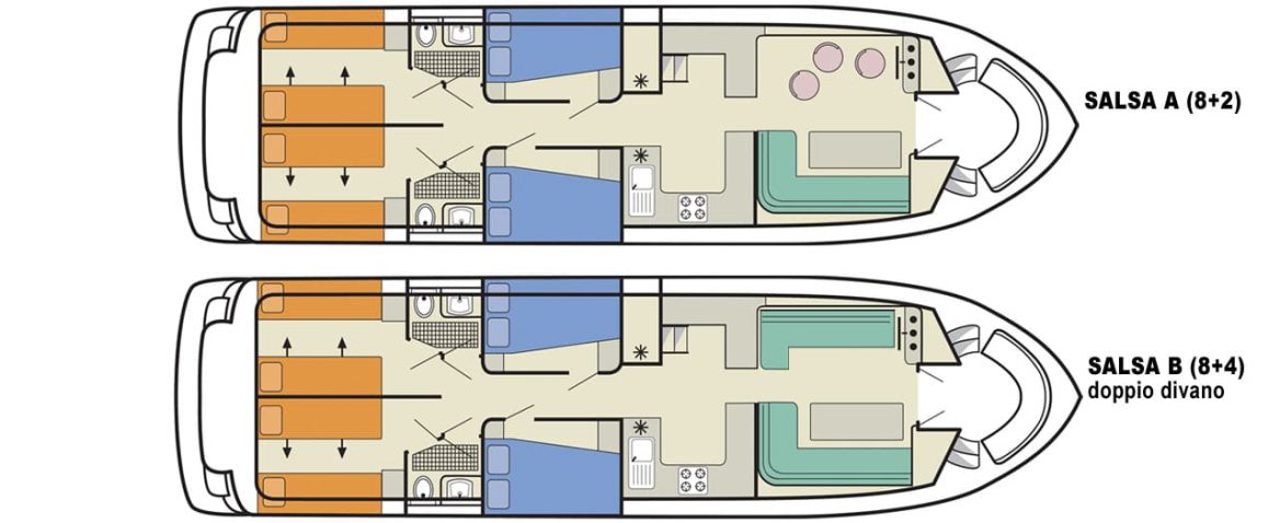 Houseboat Salsa A/B plan